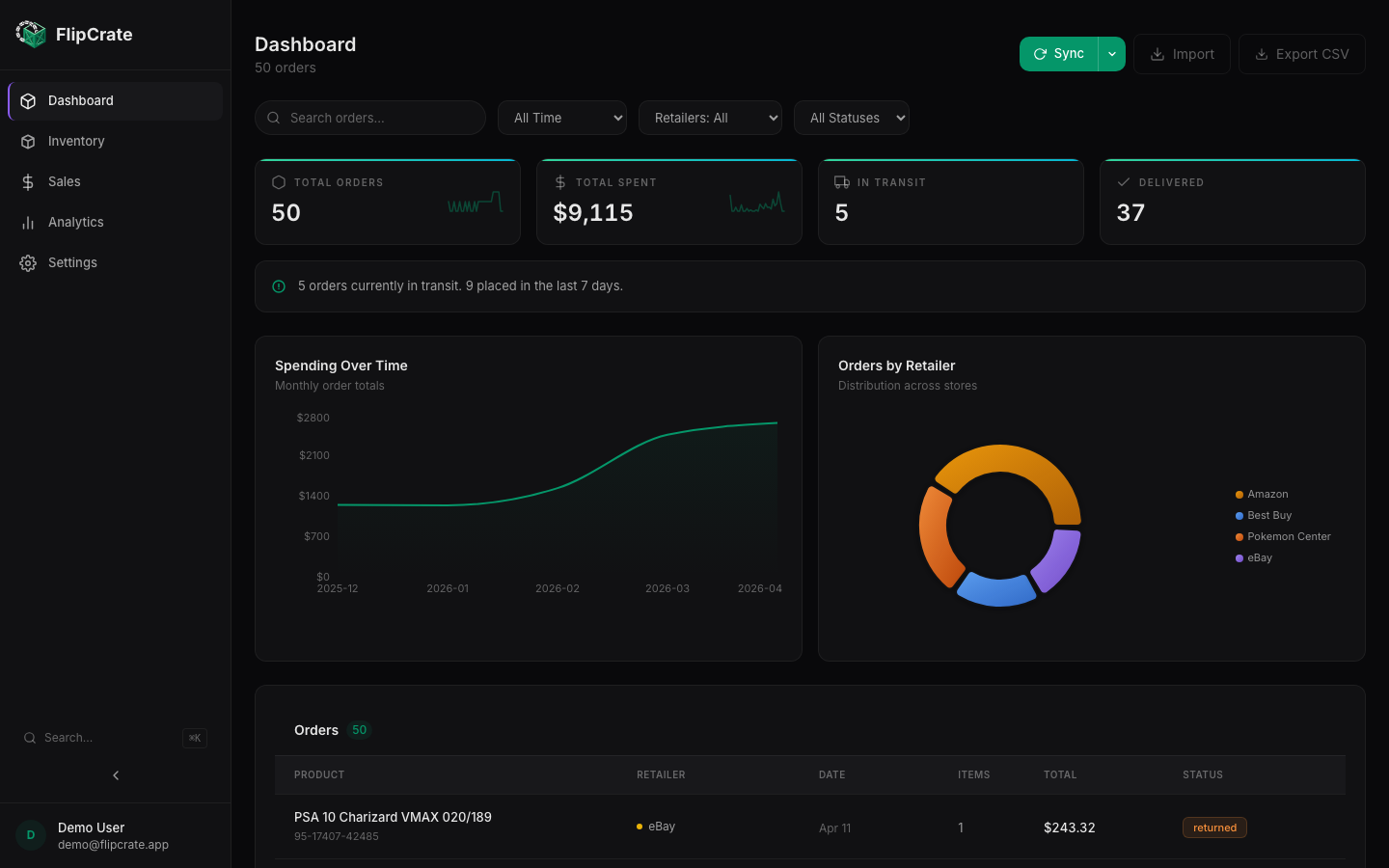 FlipCrate dashboard showing orders, spending analytics, and delivery tracking