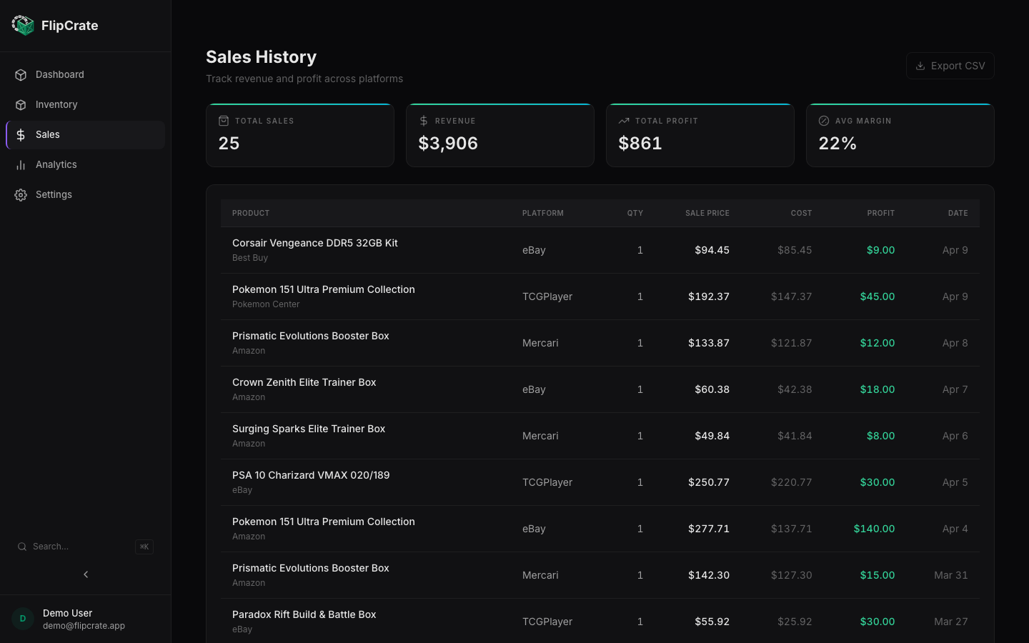 FlipCrate sales page showing completed sales with profit per transaction